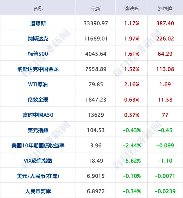 每经操盘必知（早间版）丨微软或于近日推出了更为强悍的全能型 AI--Kosmos-1；我国正在规划超低轨卫星星座建设；国资委：国企对标世界一流企业<strong></p>
<p>火币交易appp</strong>，加大关键核心技术攻关力度