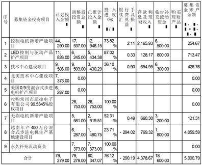 上海鸣志电器股份有限公司 关于为全资子公司提供担保的公告