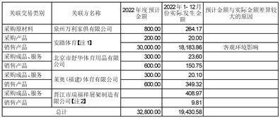 舒华体育股份有限公司2022年度报告摘要