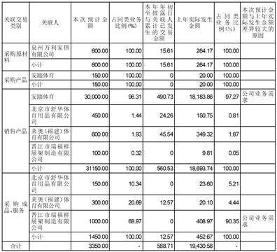 舒华体育股份有限公司2022年度报告摘要