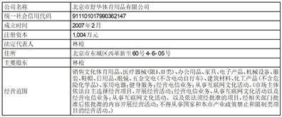 舒华体育股份有限公司2022年度报告摘要