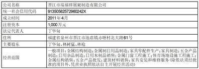 舒华体育股份有限公司2022年度报告摘要