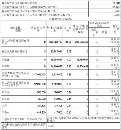 舒华体育股份有限公司2022年度报告摘要