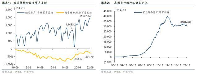华泰固收：1.95万亿美元外汇流向<strong></p>
<p>外汇工资</strong>了这几个地方