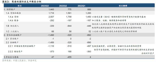 华泰固收：1.95万亿美元外汇流向<strong></p>
<p>外汇工资</strong>了这几个地方