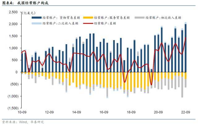 华泰固收：1.95万亿美元外汇流向<strong></p>
<p>外汇工资</strong>了这几个地方