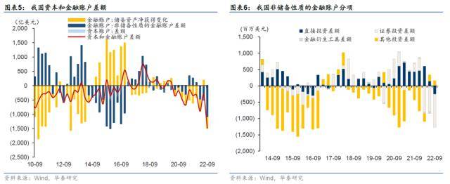 华泰固收：1.95万亿美元外汇流向<strong></p>
<p>外汇工资</strong>了这几个地方