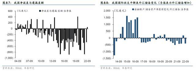 华泰固收：1.95万亿美元外汇流向<strong></p>
<p>外汇工资</strong>了这几个地方
