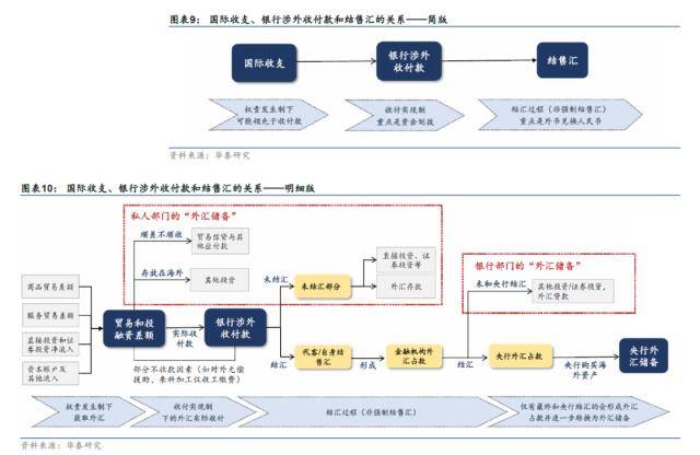 华泰固收：1.95万亿美元外汇流向<strong></p>
<p>外汇工资</strong>了这几个地方