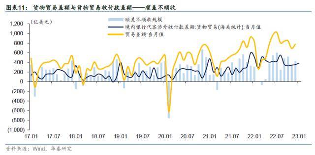 华泰固收：1.95万亿美元外汇流向<strong></p>
<p>外汇工资</strong>了这几个地方