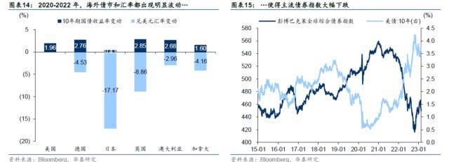 华泰固收：1.95万亿美元外汇流向<strong></p>
<p>外汇工资</strong>了这几个地方