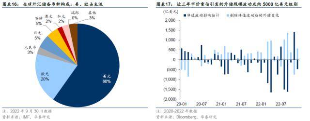 华泰固收：1.95万亿美元外汇流向<strong></p>
<p>外汇工资</strong>了这几个地方