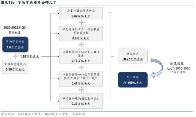 华泰固收：1.95万亿美元外汇流向<strong></p>
<p>外汇工资</strong>了这几个地方