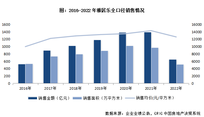 年报点评14｜雅居乐：净利润首次出现亏损<strong></p>
<p>外汇风险大</strong>，仍需关注短期流动性