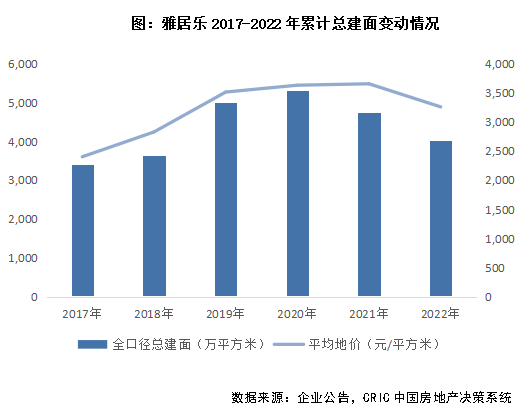年报点评14｜雅居乐：净利润首次出现亏损<strong></p>
<p>外汇风险大</strong>，仍需关注短期流动性