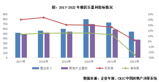 年报点评14｜雅居乐：净利润首次出现亏损<strong></p>
<p>外汇风险大</strong>，仍需关注短期流动性