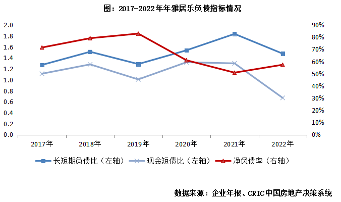 年报点评14｜雅居乐：净利润首次出现亏损<strong></p>
<p>外汇风险大</strong>，仍需关注短期流动性