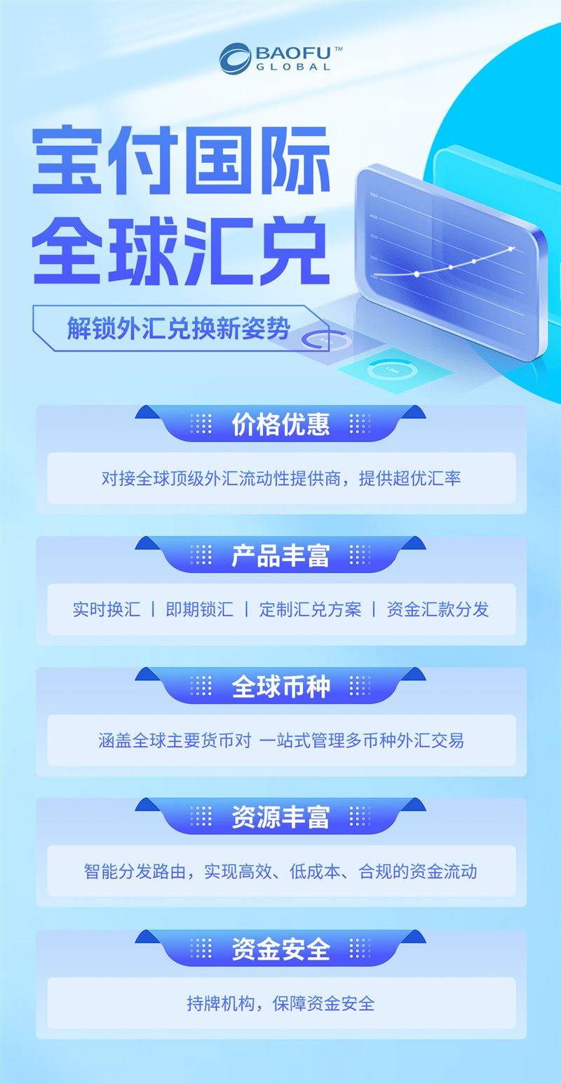 汇率双向波动频繁 宝付国际全球汇兑助力跨境企业锁汇避险