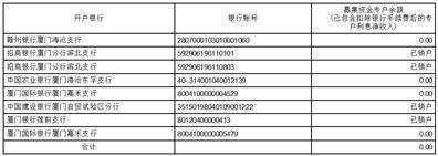 厦门吉宏科技股份有限公司 关于开展外汇套期保值业务的公告
