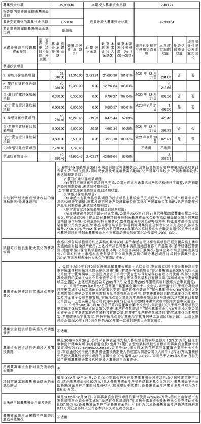 厦门吉宏科技股份有限公司 关于开展外汇套期保值业务的公告