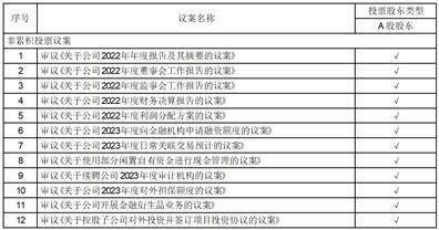 上海雅仕投资发展股份有限公司 关于使用部分闲置自有资金进行现金 管理的公告