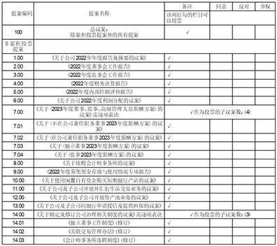 茂硕电源科技股份有限公司2022年度报告摘要