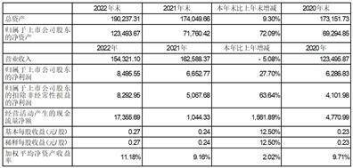 茂硕电源科技股份有限公司2022年度报告摘要