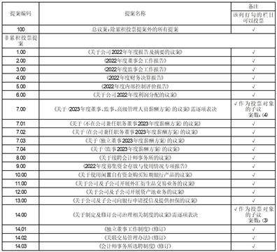 茂硕电源科技股份有限公司2022年度报告摘要