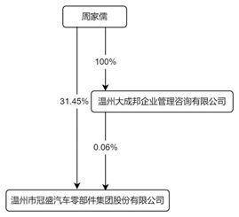 温州市冠盛汽车零部件集团股份有限公司2022年度报告摘要