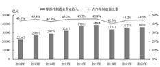 温州市冠盛汽车零部件集团股份有限公司2022年度报告摘要