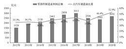 温州市冠盛汽车零部件集团股份有限公司2022年度报告摘要
