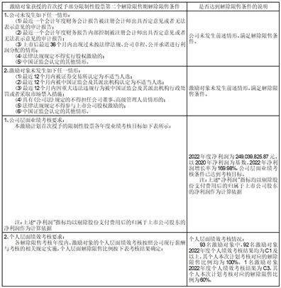 温州市冠盛汽车零部件集团股份有限公司2022年度报告摘要