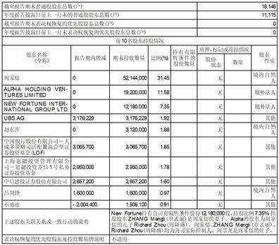 温州市冠盛汽车零部件集团股份有限公司2022年度报告摘要