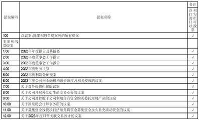 国光电器股份有限公司2022年度报告摘要