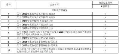 金宏气体股份有限公司 第五届董事会第十五次会议决议公告