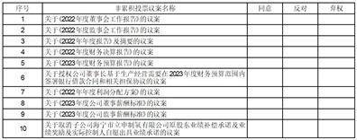金宏气体股份有限公司 第五届董事会第十五次会议决议公告