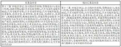 温州市冠盛汽车零部件集团股份有限 公司关于公司2022年度募集资金 存放与实际使用情况的专项报告