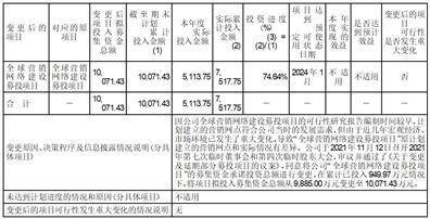 温州市冠盛汽车零部件集团股份有限 公司关于公司2022年度募集资金 存放与实际使用情况的专项报告
