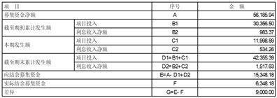 温州市冠盛汽车零部件集团股份有限 公司关于公司2022年度募集资金 存放与实际使用情况的专项报告