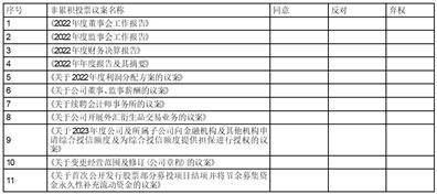 温州市冠盛汽车零部件集团股份有限 公司关于公司2022年度募集资金 存放与实际使用情况的专项报告