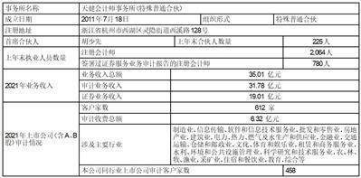 温州市冠盛汽车零部件集团股份有限 公司关于公司2022年度募集资金 存放与实际使用情况的专项报告