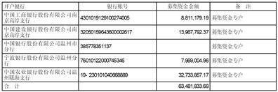 温州市冠盛汽车零部件集团股份有限 公司关于公司2022年度募集资金 存放与实际使用情况的专项报告