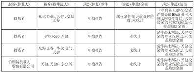 温州市冠盛汽车零部件集团股份有限 公司关于公司2022年度募集资金 存放与实际使用情况的专项报告
