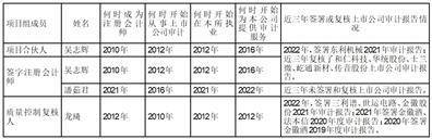 温州市冠盛汽车零部件集团股份有限 公司关于公司2022年度募集资金 存放与实际使用情况的专项报告