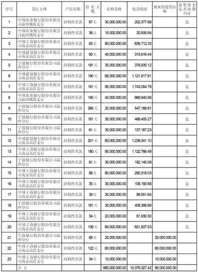 温州市冠盛汽车零部件集团股份有限 公司关于公司2022年度募集资金 存放与实际使用情况的专项报告