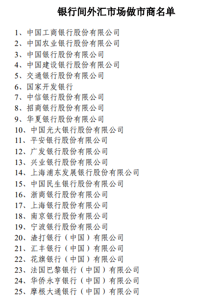 最新！银行间外汇市场做市商名单公布<strong></p>
<p>银行外汇杠杆</strong>，这3家银行新增入列