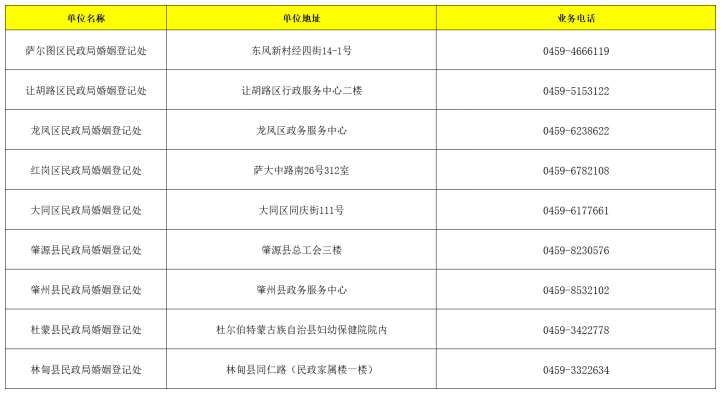 3种途径预约<strong></p>
<p>换外汇 预约</strong>！@大庆准新人 结婚登记预约换系统啦！