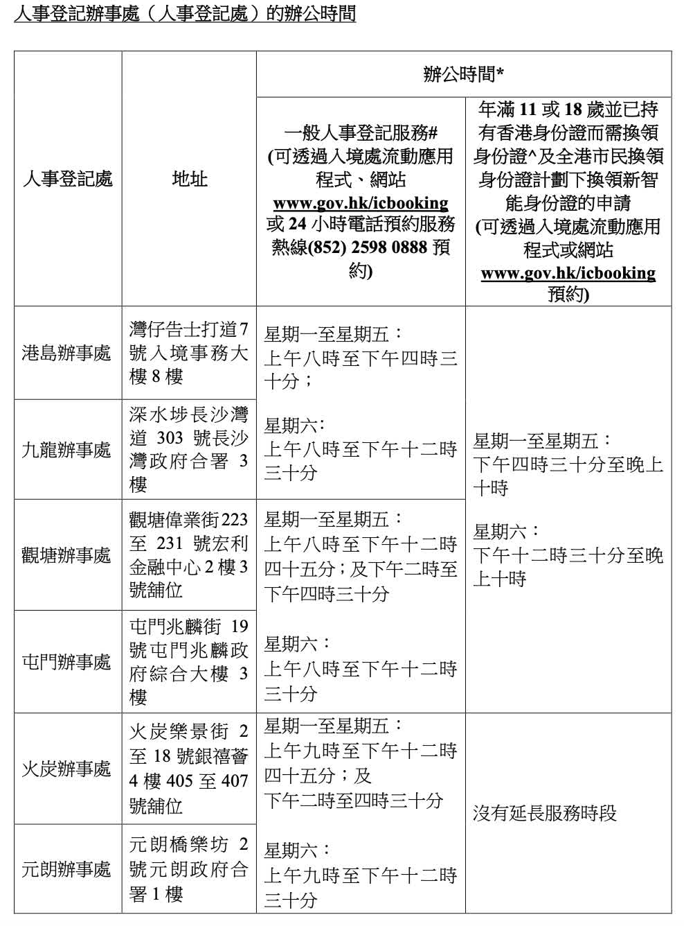 香港入境处：换领身份证可预约日期延至96个工作日