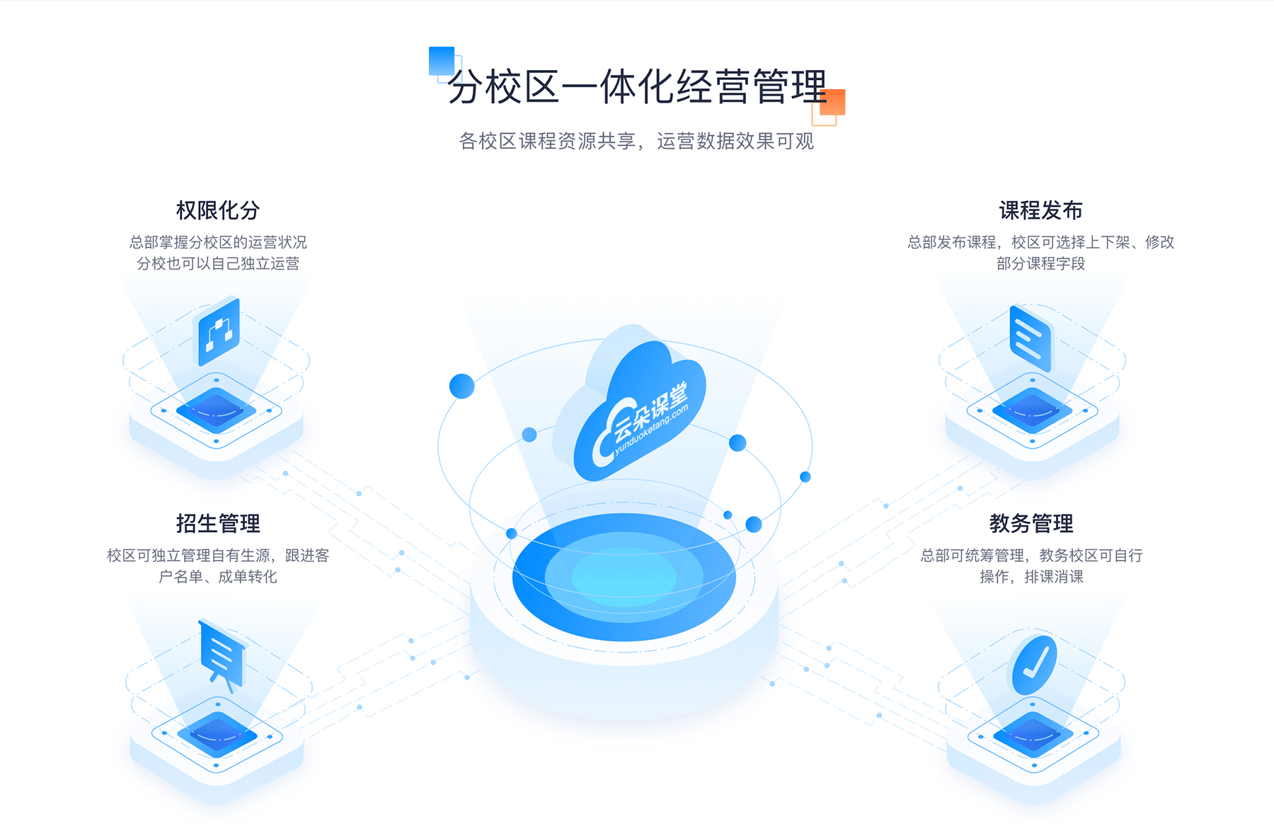 教育saas平台有哪些_专业的教育saas平台哪家好