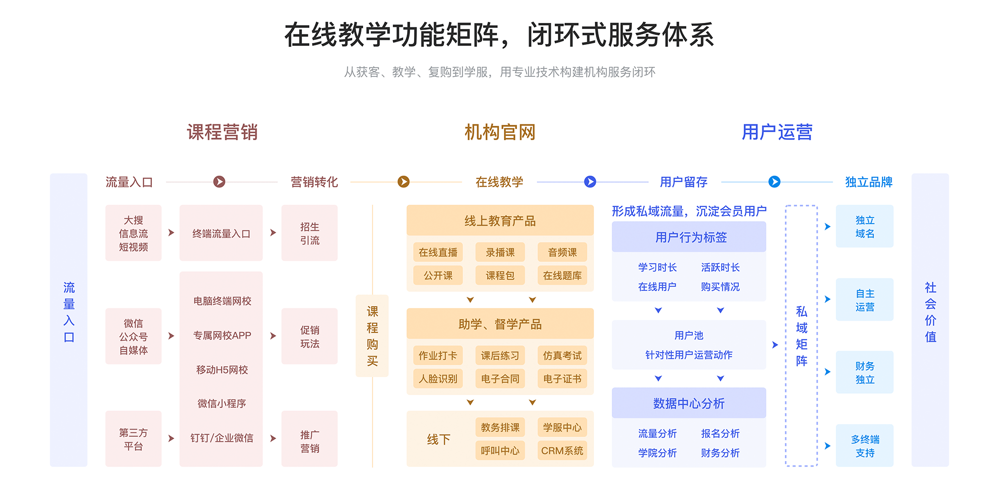 线上授课目前有哪些平台_线上授课平台哪家好